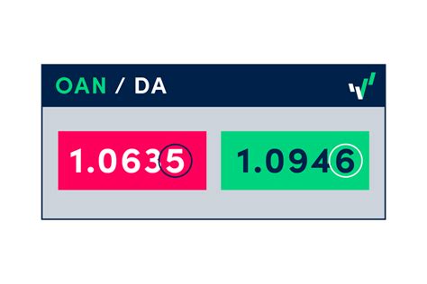 oanda usd to php|dolar oanda.